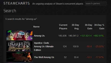 steam ilosc graczy.
